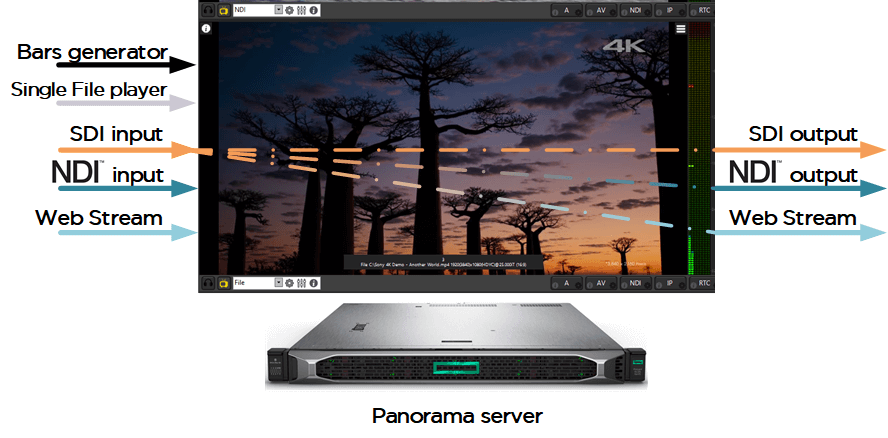 panorama video convert to 6 face