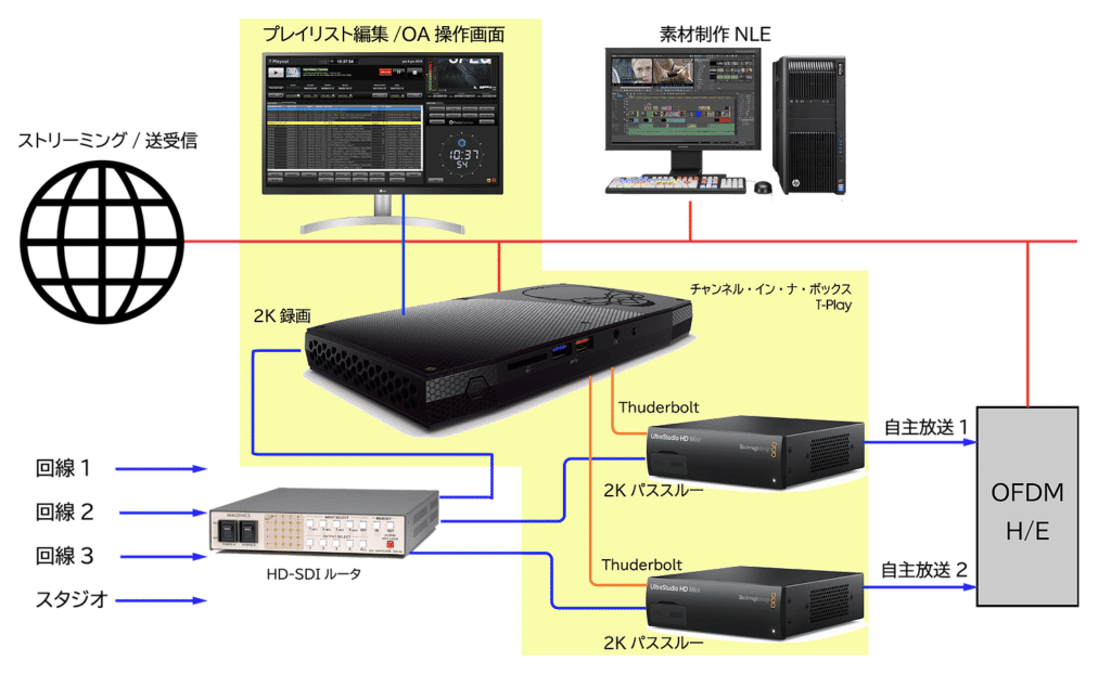 小規模ケーブルテレビ向け実装例 tecla deployment_LAS1.png
