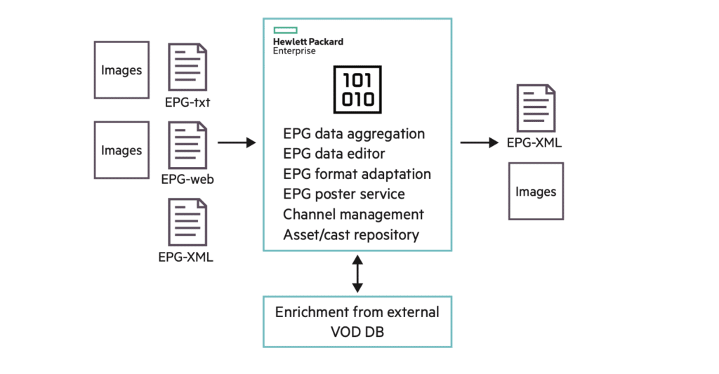 MWM EPG manager