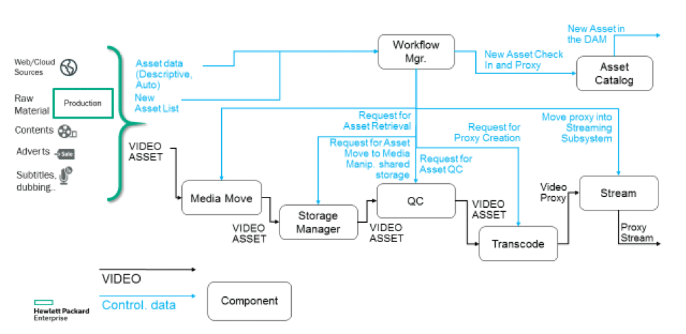 MWM planning manager