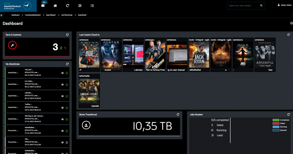 Dashboard HPE MWM